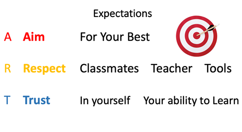 ART Expectations  